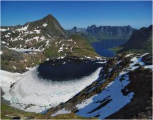 See Litiforsvatnet / ***