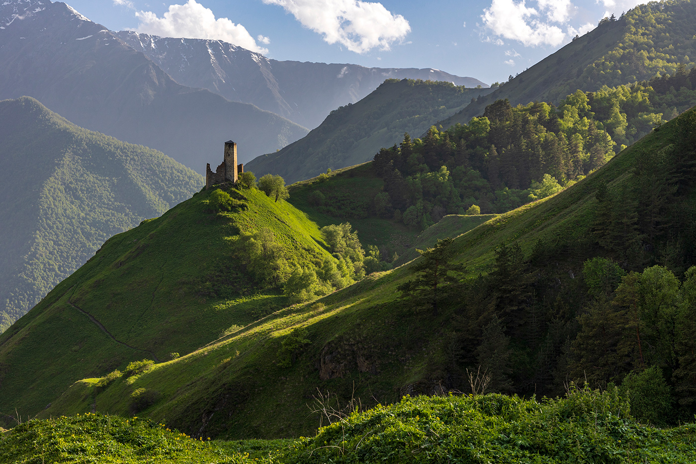 Угол обзора